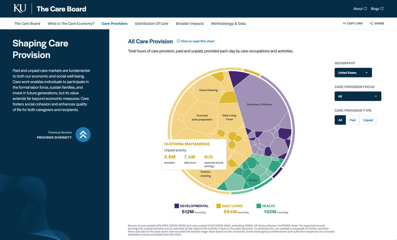 The Care Board – Kansas University