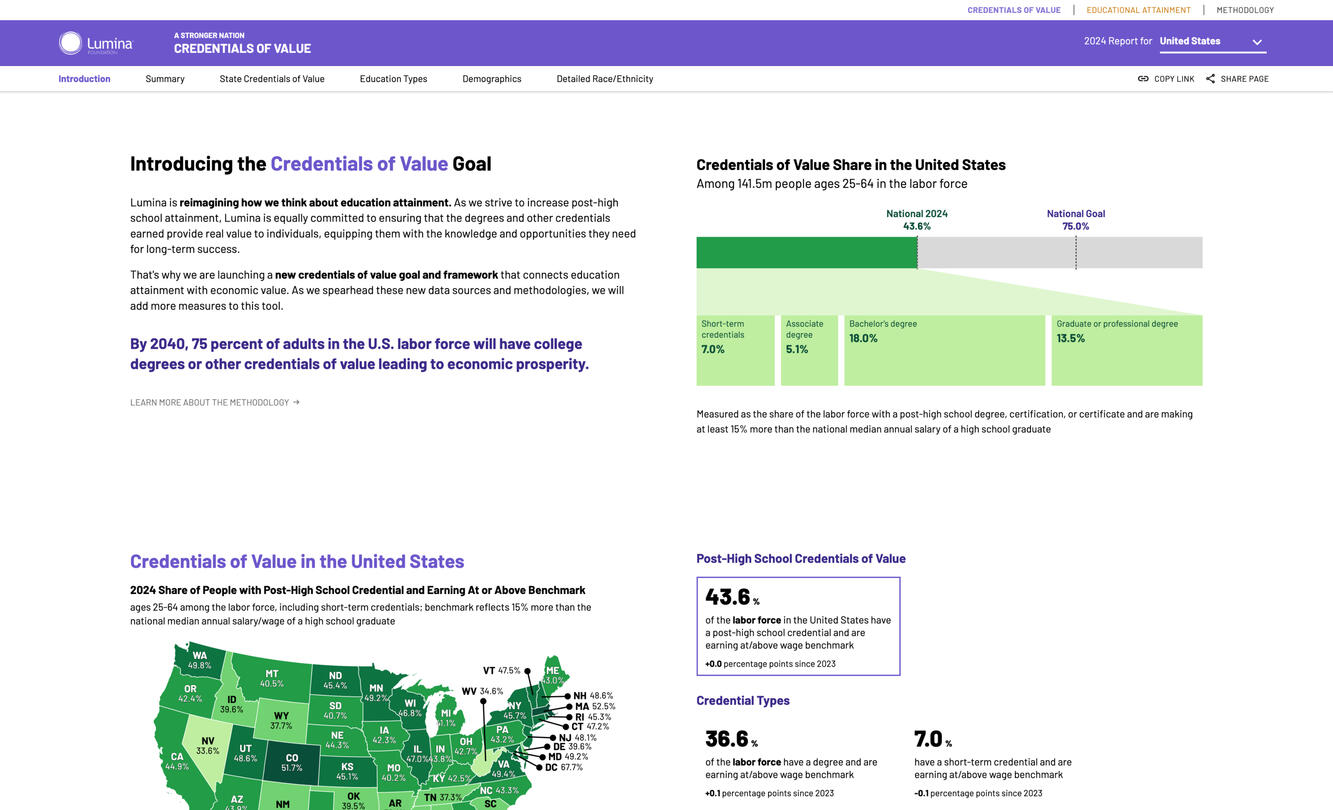 Stronger Nation – Lumina Foundation